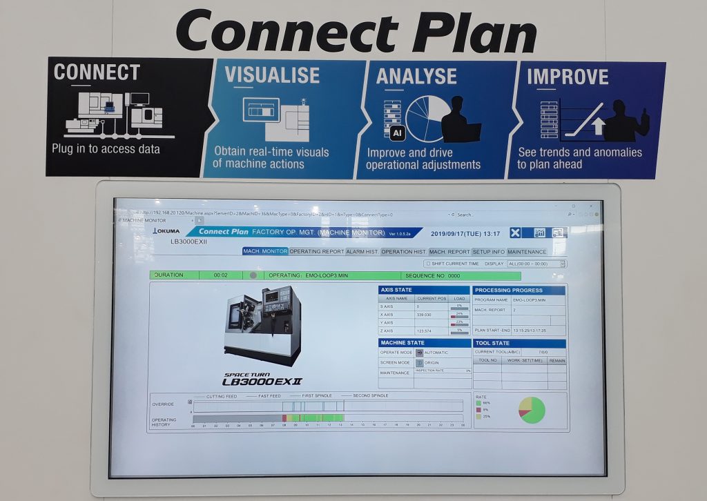GreenBau mașini-unelte CNC / Connect Plan - Monitorizarea în timp real a mașinilor CNC