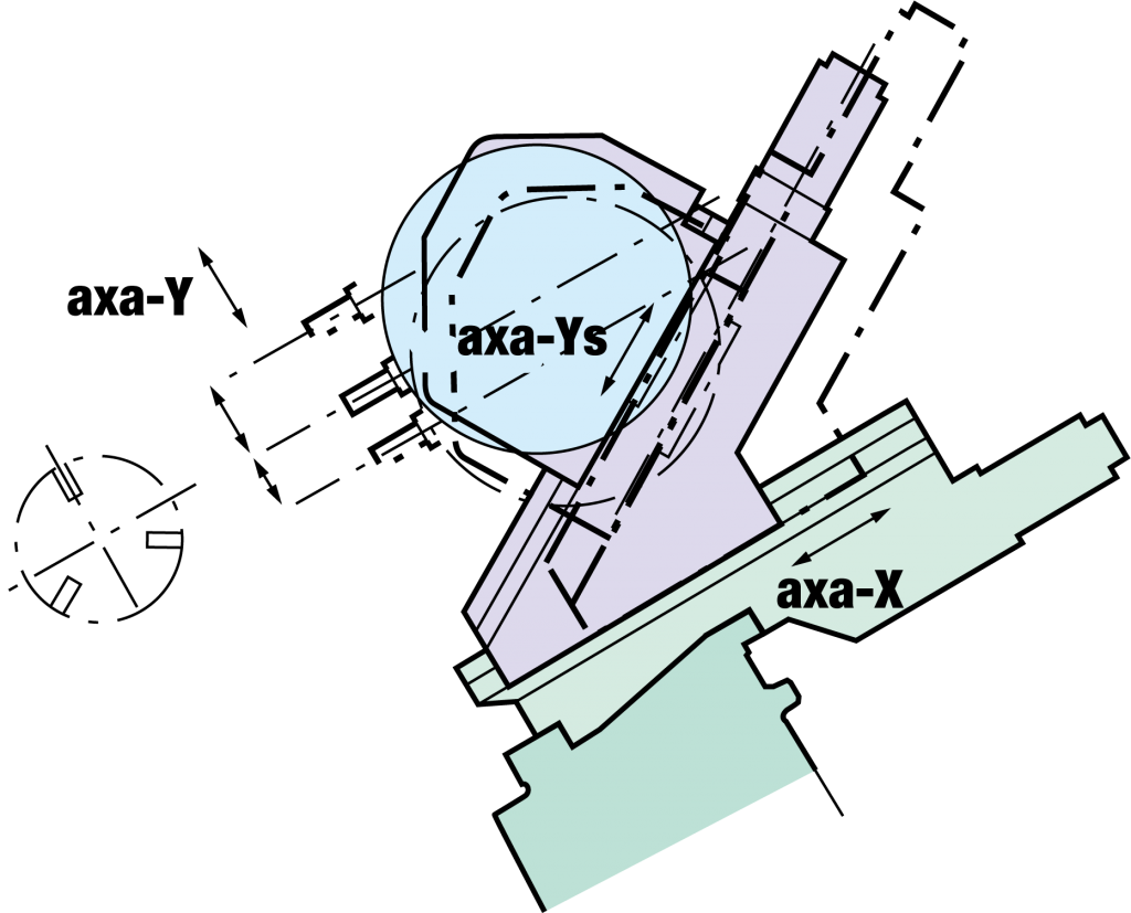 Prelucrare pe axa Y, Strung CNC Okuma LB 3000 EXII