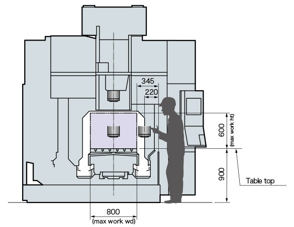 Dimensiuni centru vertical CNC Okuma MB-80V