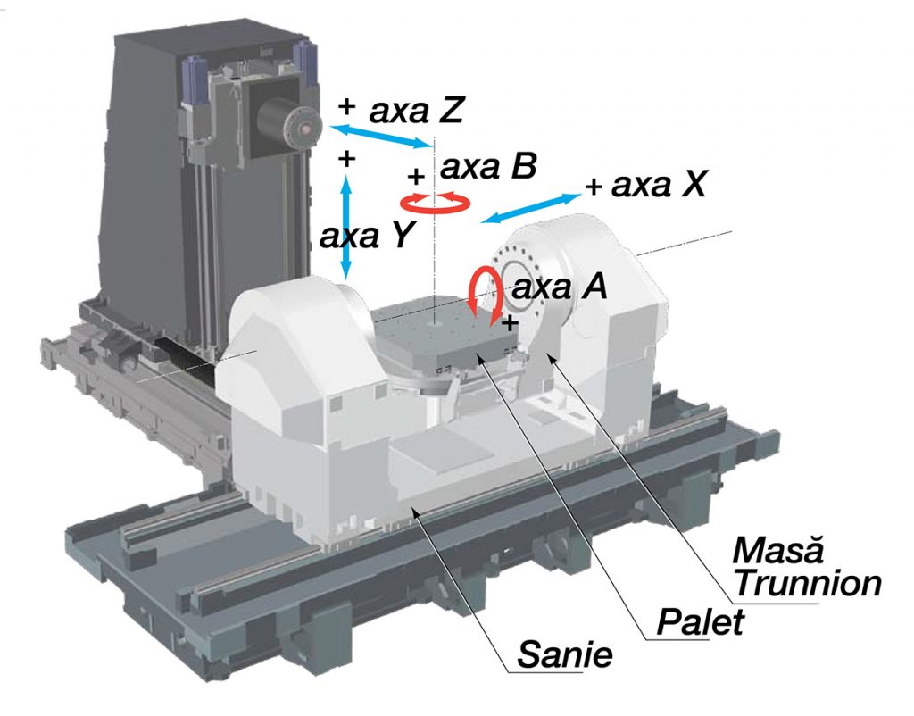 Centru orizontal de prelucrare în 5 axe simultan - OKUMA MU-10000H