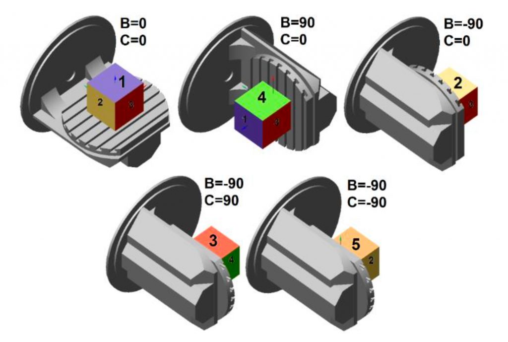 prelucrări prin aşchiere CNC indexată 3+2 a fețelor unui cub.