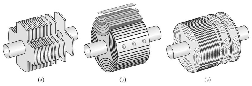 Motorul cu reluctanță - Variante de construcție rotor