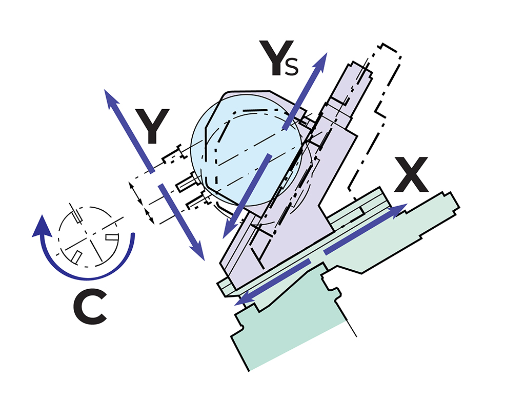 Strung CNC cu frezare pe axa Y, axa X compensează mișcarea liniară pe Ys