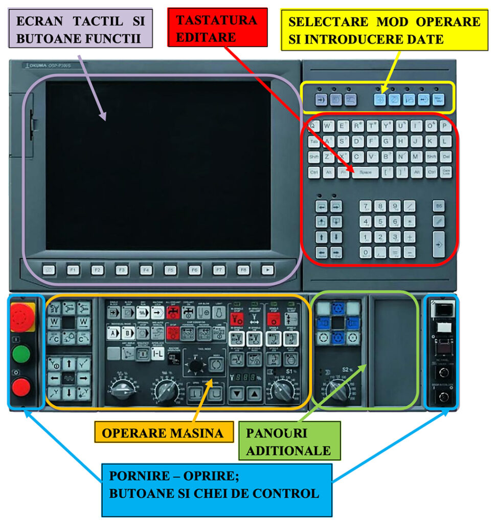 Programarea masinilor-unelte cu comandă numerică - panou control Okuma OSP