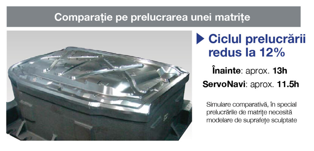 calitate superioară suprafețelor prelucrate - matrițe