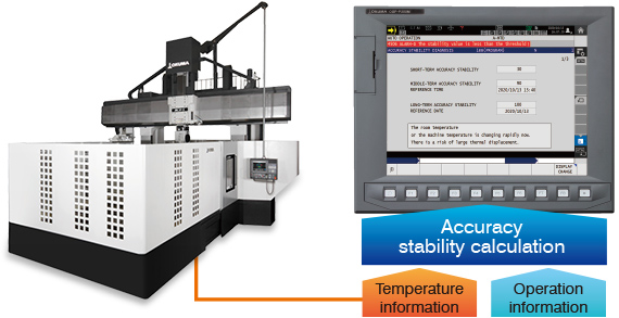 Diagnosticarea modificărilor în precizia mașinii de la deformarea podelei din fabrică