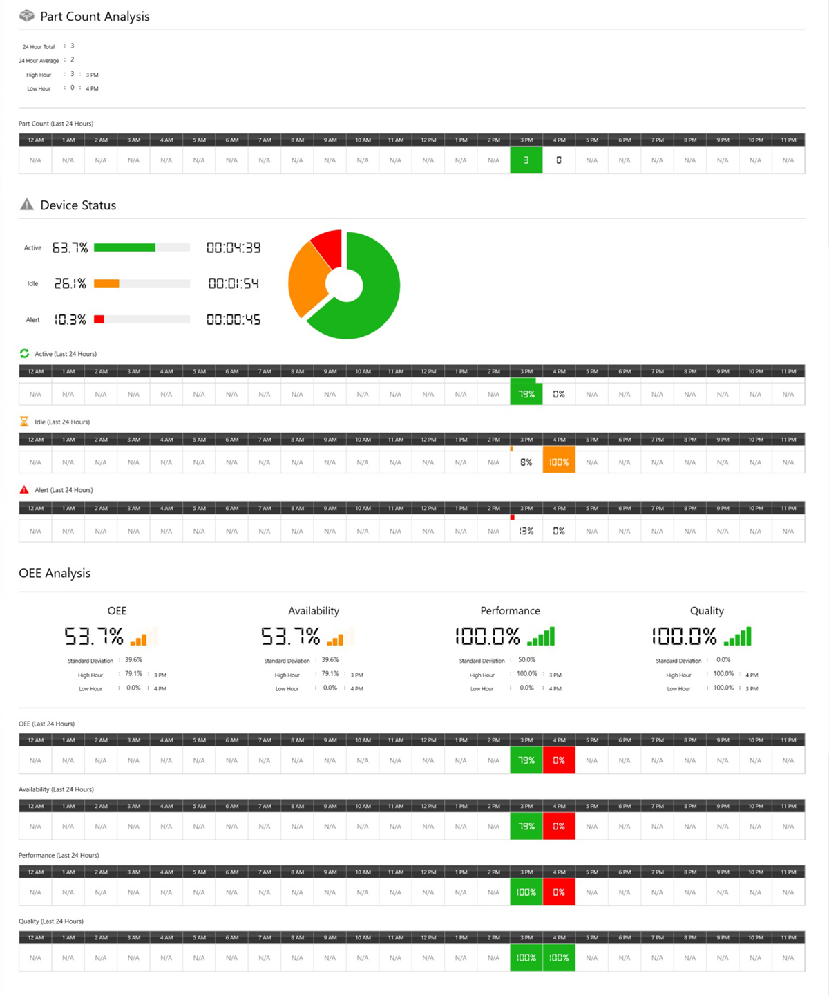 MTConnect- conectare mașini unelte CNC Okuma