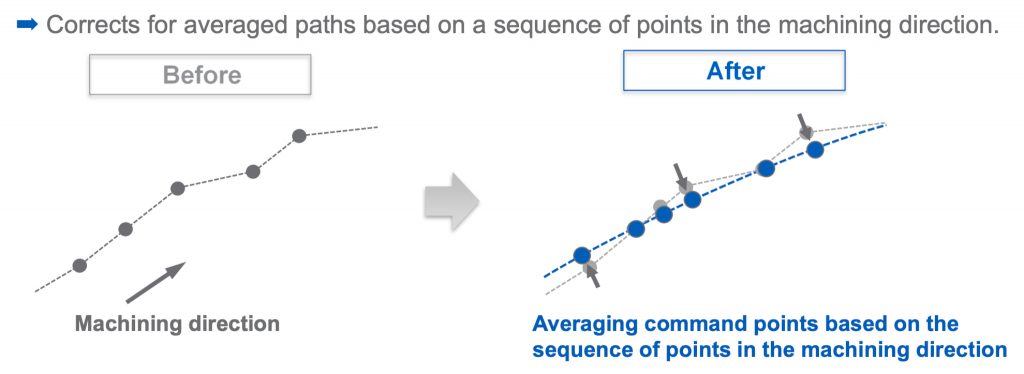 Hyper Surface machining