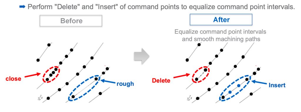 Hyper Surface machining