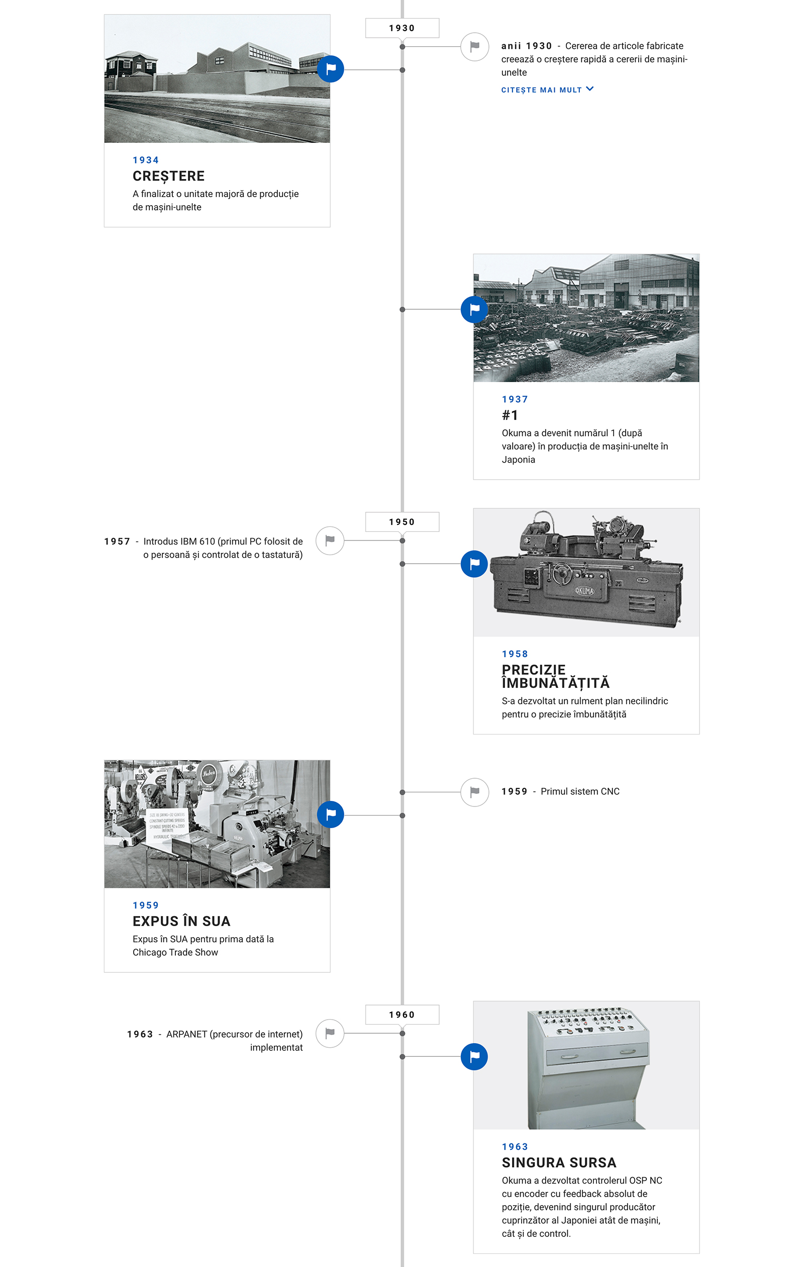 Istoric Okuma Corporation - 125 de ani