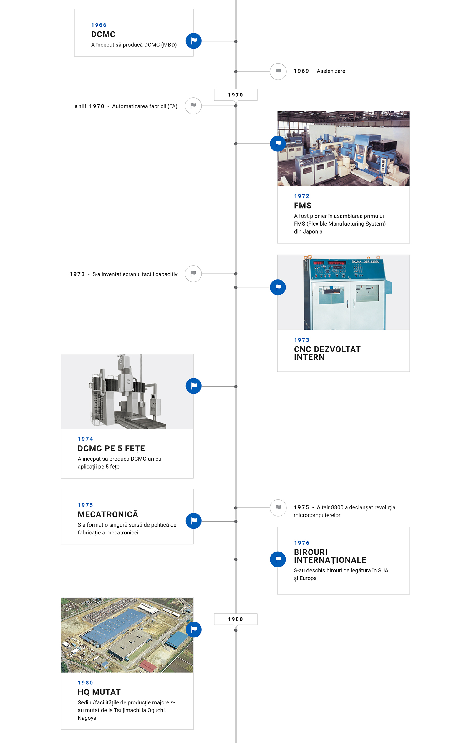 Istoric Okuma Corporation - 125 de ani