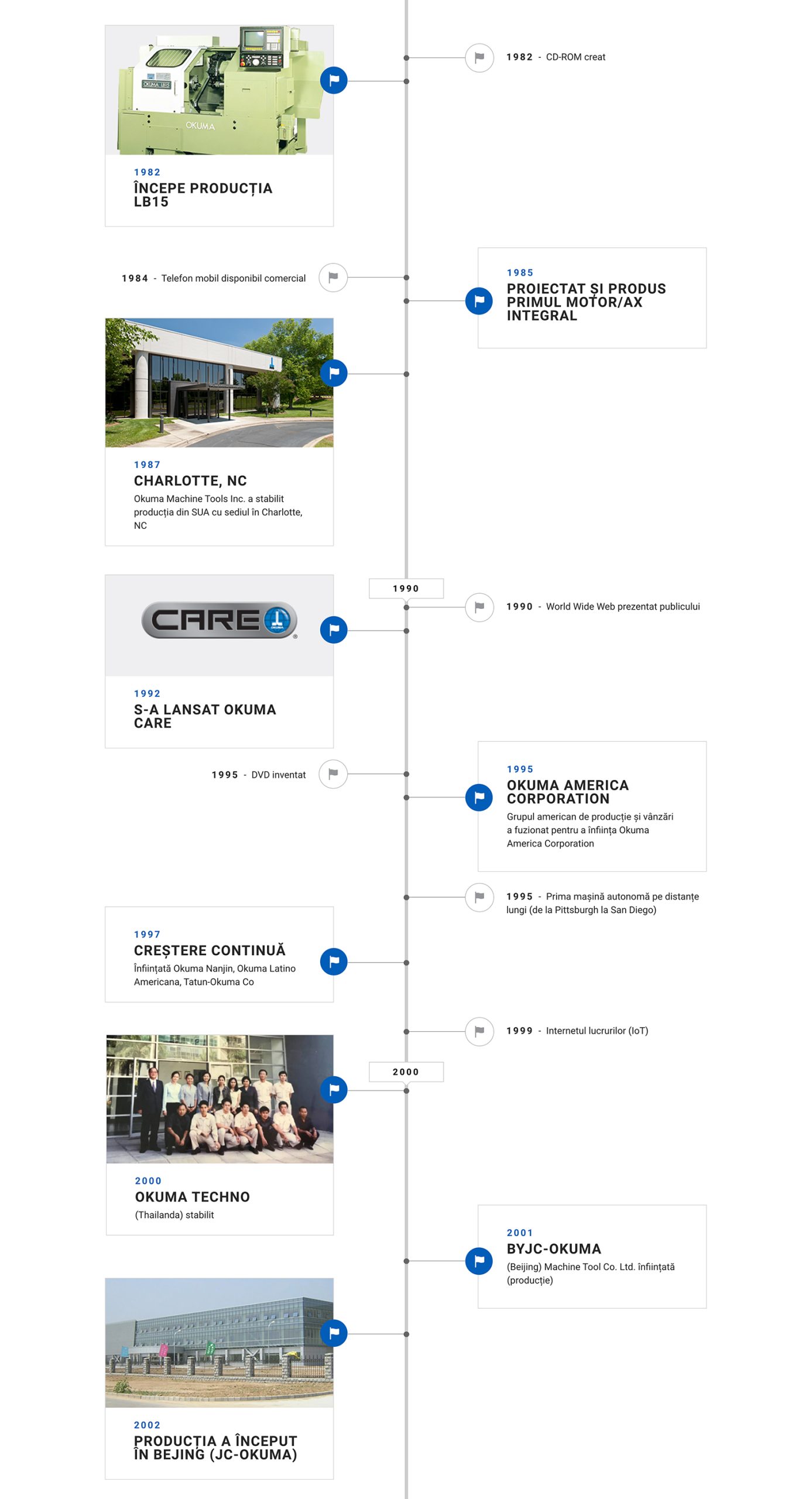 Istoric Okuma Corporation - 125 de ani