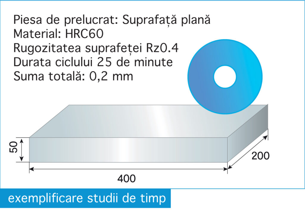 Exemplu prelucrare de Rectificat Plan și Profil 