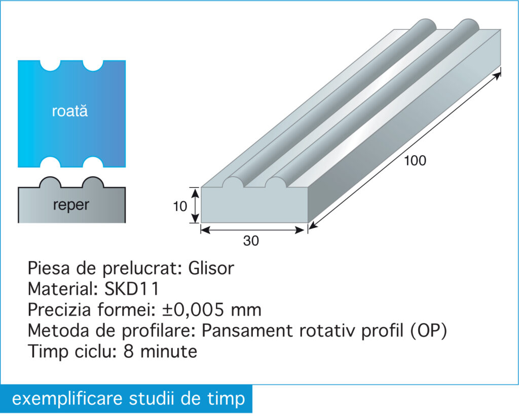 Exemplu prelucrare de Rectificat Plan și Profil 