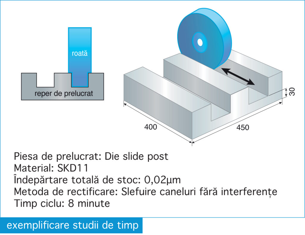 Exemplu prelucrare de Rectificat Plan și Profil 