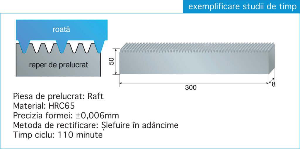 Exemplu prelucrare de Rectificat Plan și Profil 