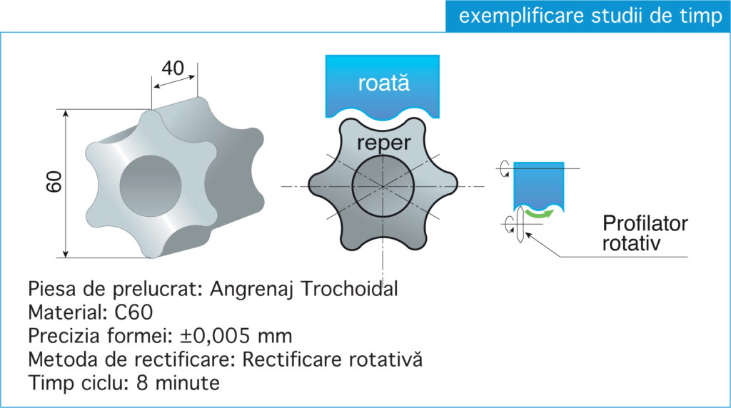 Exemplu prelucrare de Rectificat Plan și Profil 
